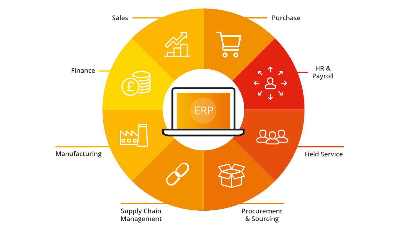 Why Integrate Your Web Store with Your ERP System?